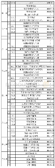 表1 本课程教学内容的知识点明细