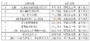 表1 机电一体技术教学项目