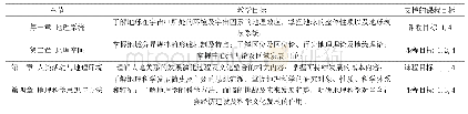 表2 课程教学内容对课程目标的支撑