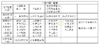 表1《总体方案》内容框架