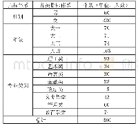 表1“本导制”问卷调查对象构成情况