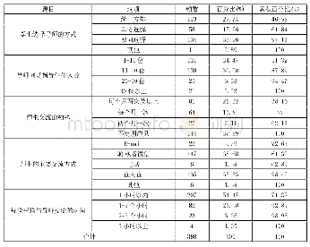 表4 导师指导学生具体情况的频数分析