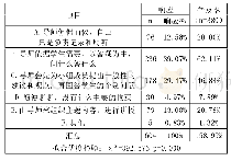 表5 导师采取的指导方式响应率和普及率汇总分析