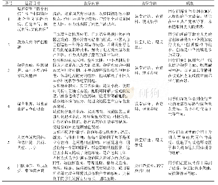 表1 课程思政典型融入点