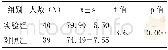 表4 实验组和对照组理论成绩独立样本t检验