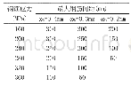 表7 最大钢筋间距[2]