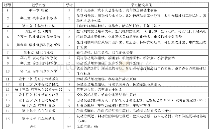 《表2《汽车构造》内容体系》