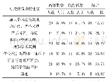 表7 不及格学生对学校建议统计表（单位：人）