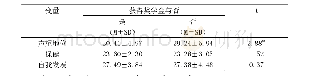 表3 获得过奖学金与没有获得过奖学金医学生在职业价值观各因素上得分的差异