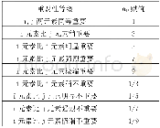 表1 判断矩阵标度及其含义