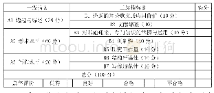 表1 应用基础研究（基础研究）博士学位论文评价体系表