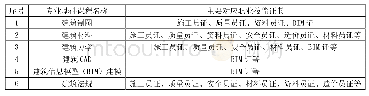 表2 专业基础课与主要对应职业技能证书