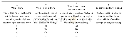 表2 邦金曲线计算：从KWL到KWLS：以语言输出能力为导向的大学英语阅读教学新模式