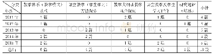 表1 2011～2015年日语评价研究量化统计结果