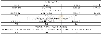 表3“翻转课堂创新班”的期望调查