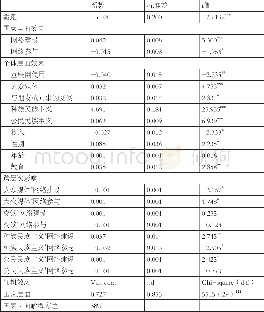 《表3:个体和环境变量在国家认同情感上的估计效果 (随机截距模型和坡度模型)》