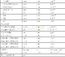 《表4:个体和环境变量在国家认同行动上的估计效果 (随机截距模型和坡度模型)》