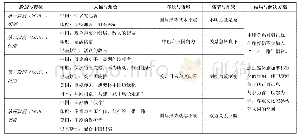 表1：印媒“一带一路”报道的叙事框架