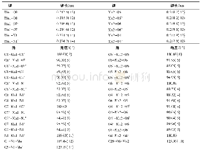 表2 配合物1的部分键长和键角