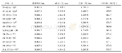 表3 配合物1的氢键键长和键角