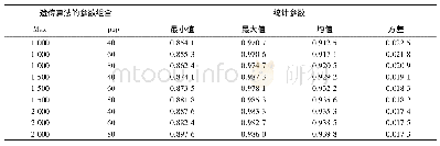 表2 实际负荷与移动机器人容量之比的实验结果表