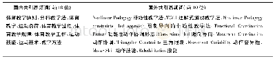 《表2 国内外体育教学原则共引高频词排序列表》