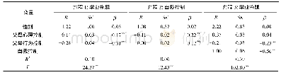 表2 自我控制的中介效应检验