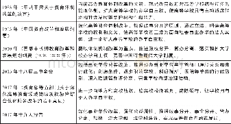 《表1 我国高等教育改革政策梳理 (1985-2017年)》