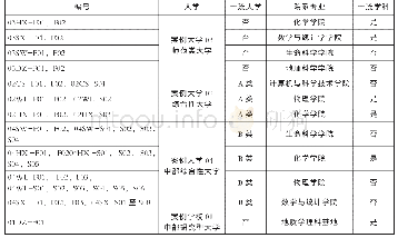 《表1 受访者基本状况汇总》