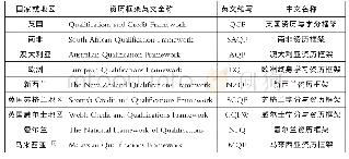 《表2 资历框架命名：终身学习时代国际资历框架建设范式及发展趋势》