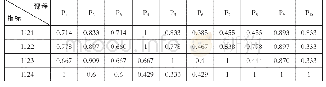 《表6 2018年I12Z的关联系数矩阵F12Z数据（Z=1, 2, ..., 4)》