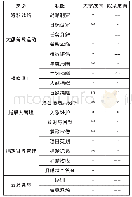 《表2 筹款职能分布情况示意图》