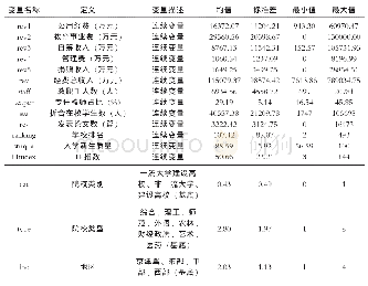 《表1 变量及基本统计量：扩大高校财务自主权能提高办学效率吗——基于委托代理理论的实证研究》