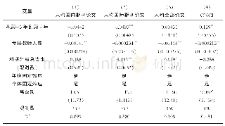 表2 事件分析回归结果：“预聘-长聘制”对高校科研产出的影响机制与成效分析