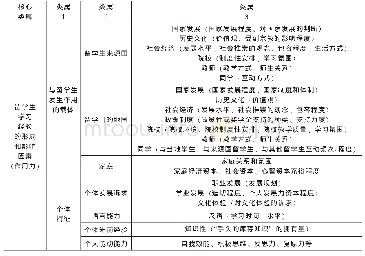 《表1 来华留学生学习经验的“作用力”部分编码结果》