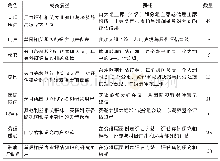 表2 参与科研影响评估的评估组成员类型与职责