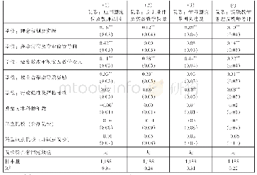 表5 学校组织转型对院系组织转型的影响回归结果