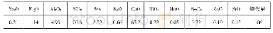 《表1 水泥的化学组成 (%)》