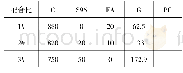 《表1 1 精细混凝土配合比二次优化方案表》