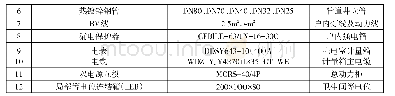 表1 水电安装主要材料表