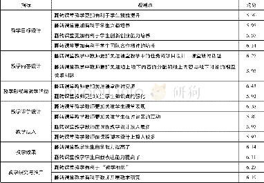 《表2 教师问卷调查部分观测点均分表》