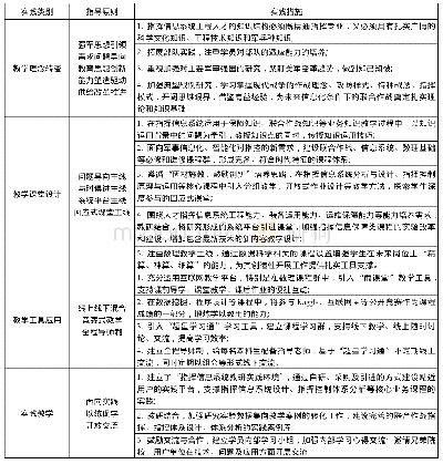 表1 成长型思维教学在指挥信息系统工程专业人才培养中的实践