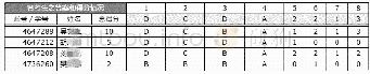 表4 学生个人测评数据：布鲁姆教育目标分类学在O2O混合式教学中的应用——以“程序设计”课程为例