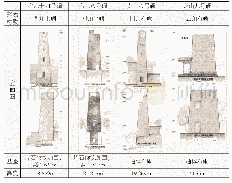 《表5 碉楼立面数据：四川省汶川县黄泥夯筑布瓦村羌碉群特点分析》