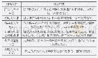 表1 参与国家花园管理的利益相关机构