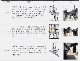 表2 街巷道路连接方式：汉中东关正街历史文化街区街巷空间探析