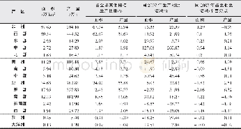 《表1 2 2016年全球五大洲及重点区域其他柑桔生产变化》