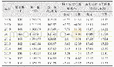 《表1 2008—2017年全球进口柑桔鲜果数量与金额变化》