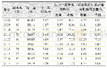 《表1 2008—2017年全球出口柑桔罐头数量与金额变化》