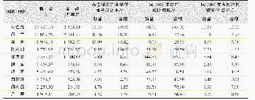 《表1 0 2017年全球主要国家 (地区) 出口非浓缩柚子汁数量与金额同2008年比较》